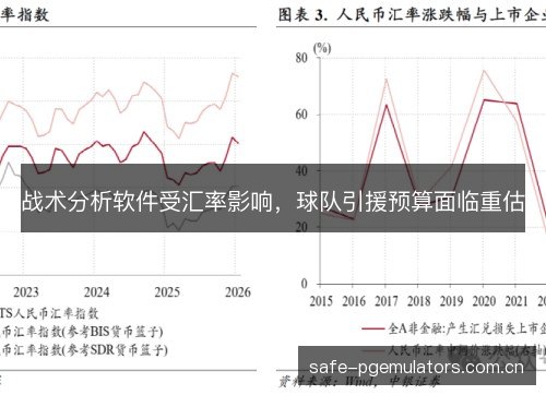 战术分析软件受汇率影响,球队引援预算面临重估 战术分析软件受汇率影响,球队引援预算面临重估
